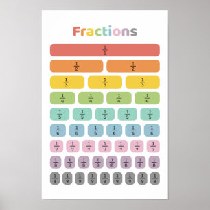 Affiche Apprendre les fractions