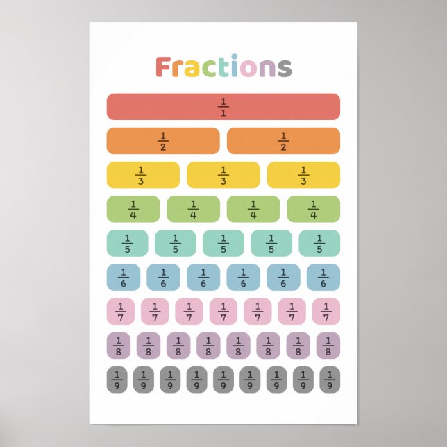 Affiche Apprendre les fractions (Devant)