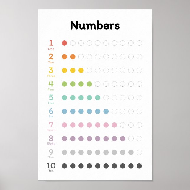 Affiche Apprendre les numéros (Devant)