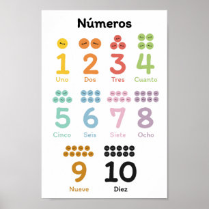 Affiche Apprendre les numéros (en espagnol)