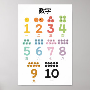 Affiche Apprendre les numéros (en mandarin)