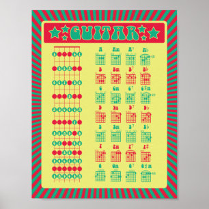 Affiche Apprenez la guitare ! Graphique Notes rétrographiq