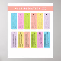 Apprentissage de tables de multiplication