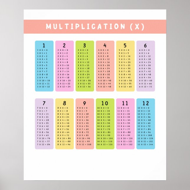 Affiche Apprentissage de tables de multiplication (Devant)