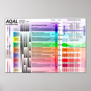 Affiche AQAL Chart ED ver 9