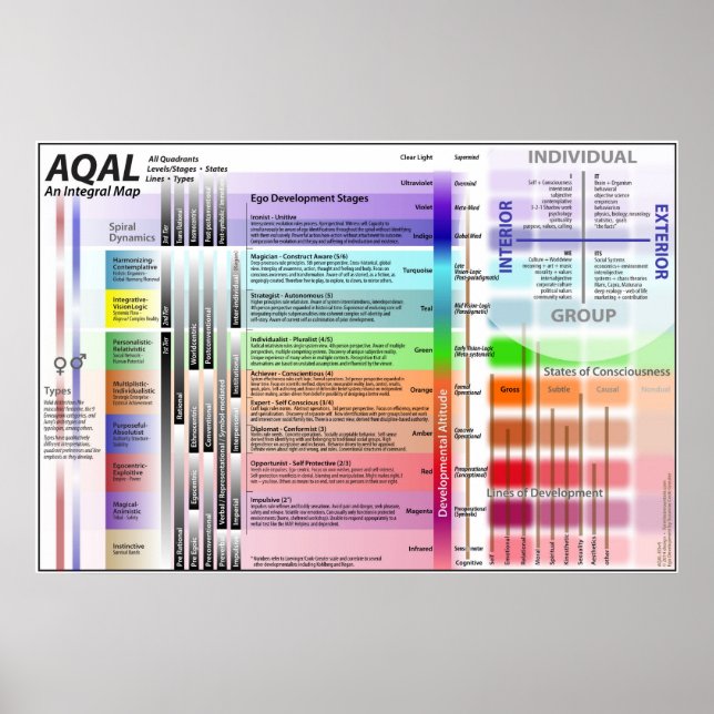 Affiche AQAL Chart ED ver 9 (Devant)