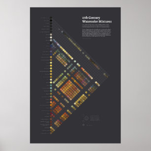 Affiche Aquarelles du XVIIe siècle - Mélanges