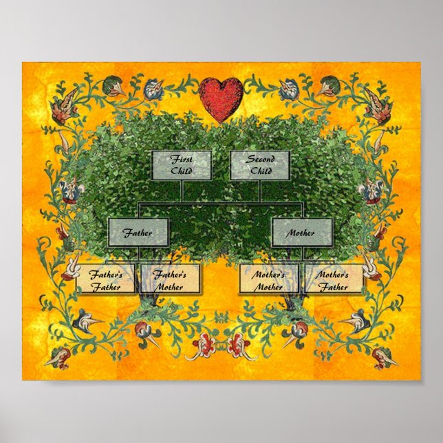 Affiche Arborescence familiale 2 (Devant)