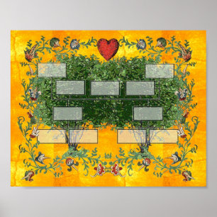 Affiche Arborescence familiale 5