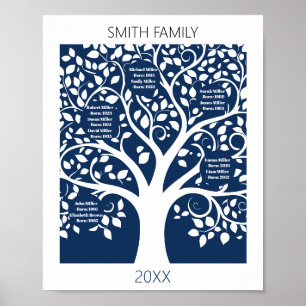 Affiche Arborescence familiale avec nom et date