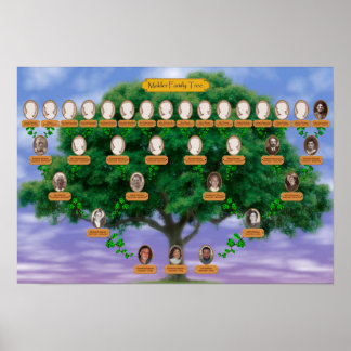 Affiche Arbre de famille Makler - 19 x 13