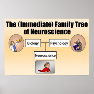Affiche Arbre de famille Neuroscience
