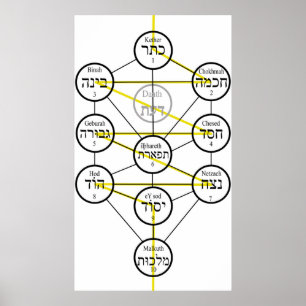Affiche Arbre de vie kabbalistique hebrew sephiroth 