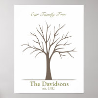 Arbre d'empreintes digitales de la famille