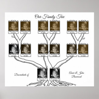 Affiche Arbre familial avec 14 Descendants Photo et Texte