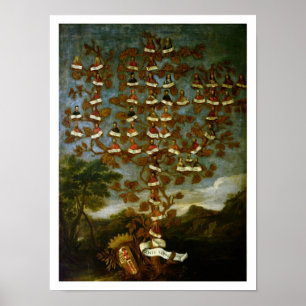 Affiche Arbre familial de la famille Cornaro