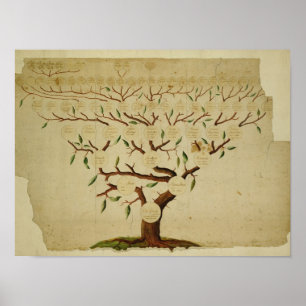Affiche Arbre généalogique de Bach, c.1750-1770