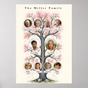 Affiche Arbre Généalogique Personnalisé aux Fleurs de Ceri