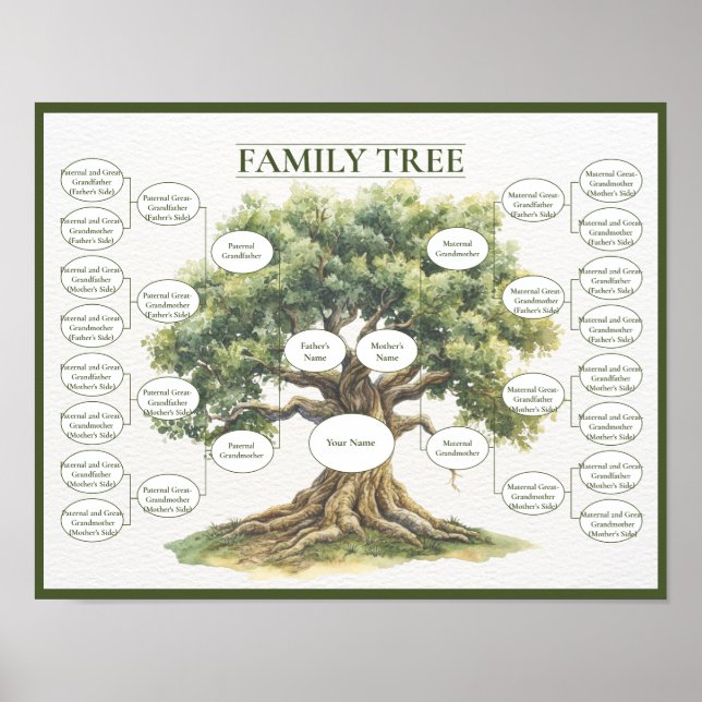 Affiche Arbre Généalogique sur 5 Générations Ancêtres Géné (Devant)