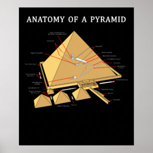 Affiche Archéologie de l'Ancienne Pyramide égyptienne