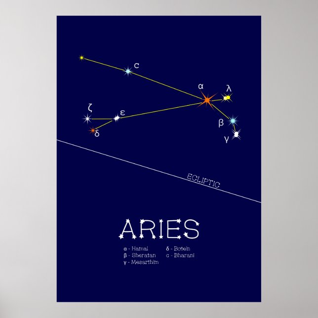 Affiche Aries de Zodiac Constellation (Devant)
