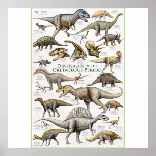 Affiche Arrière - plan du graphique Dinosaur