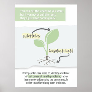 Affiche Art chiropratique, chiropraticien, chiropratique
