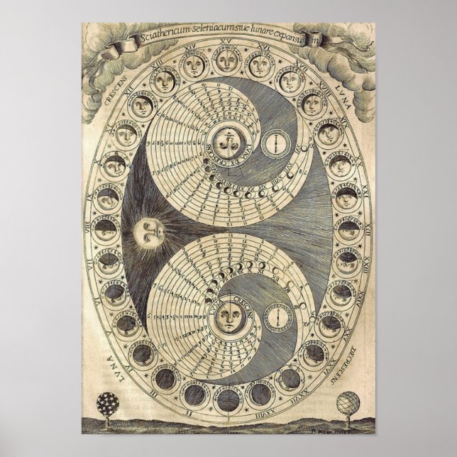 Affiche Arte vintage Moonchart - phases de lune (Devant)