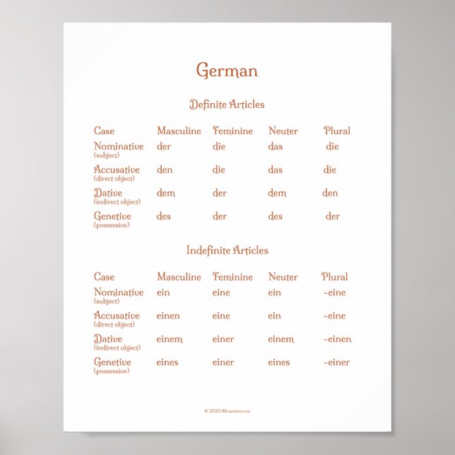 Affiche Articles finis et indéfinis allemand Grammar Post (Devant)