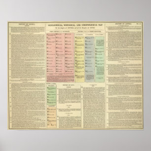 Affiche Assyria et Lydia de chronologie