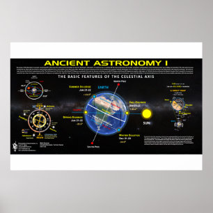 Affiche Astronomie ancienne 1