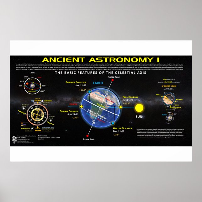 Affiche Astronomie ancienne 1 (Devant)