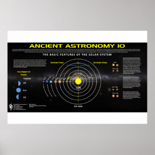Affiche Astronomie ancienne 10