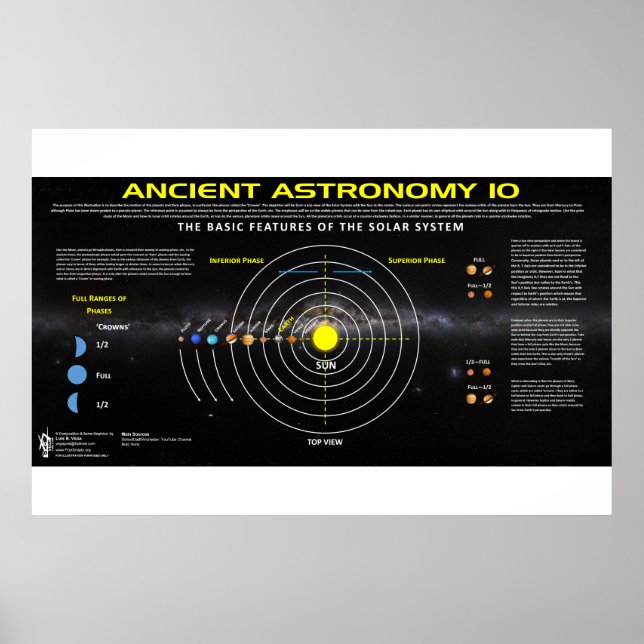 Affiche Astronomie ancienne 10 (Devant)