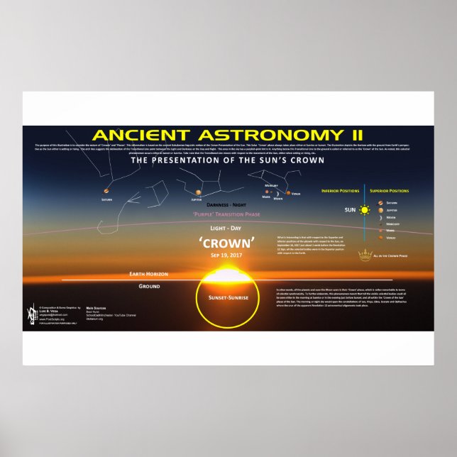 Affiche Astronomie ancienne 11 (Devant)