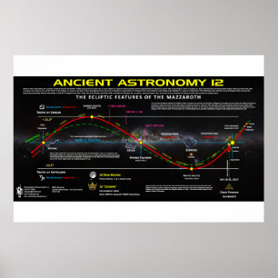 Affiche Astronomie ancienne 12