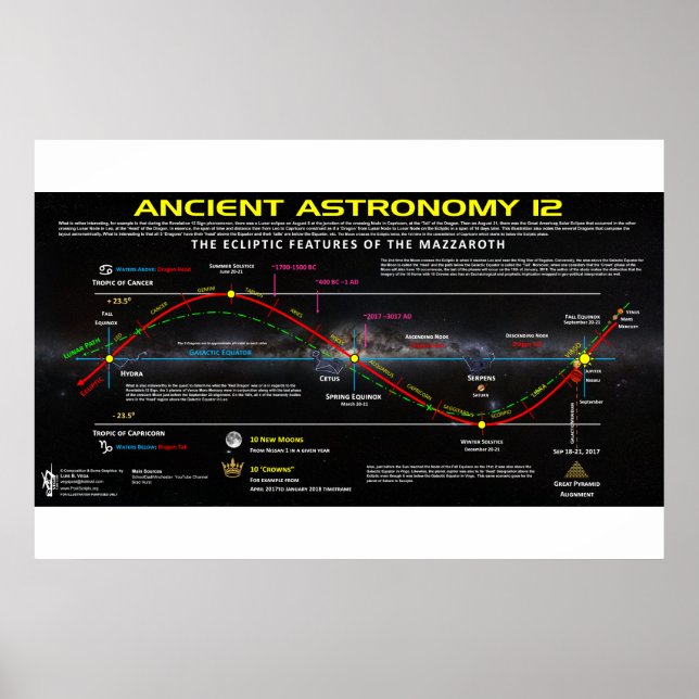 Affiche Astronomie ancienne 12 (Devant)