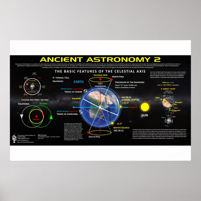 Affiche Astronomie ancienne 2 (Devant)