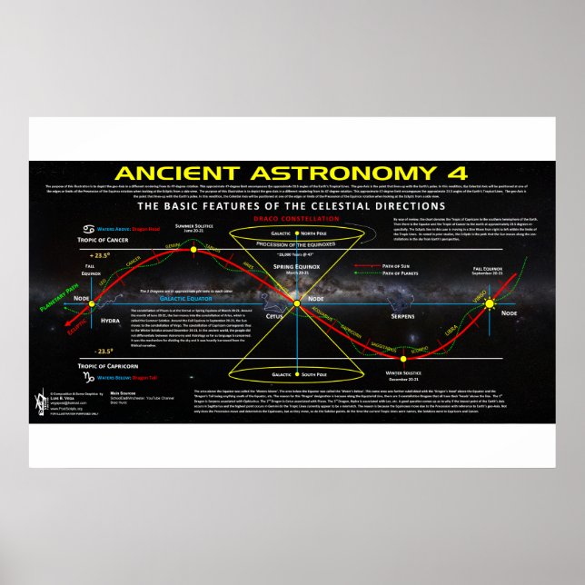 Affiche Astronomie ancienne 4 (Devant)