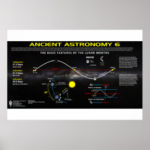 Affiche Astronomie ancienne 6