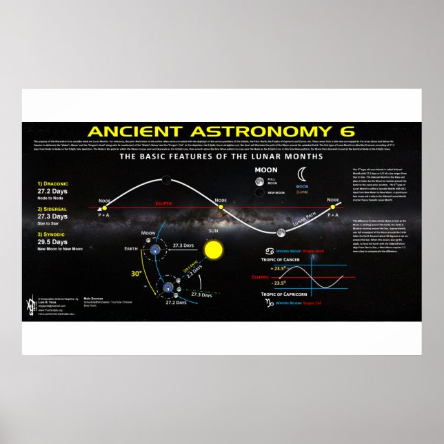 Affiche Astronomie ancienne 6 (Devant)