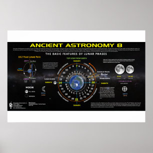Affiche Astronomie ancienne 8