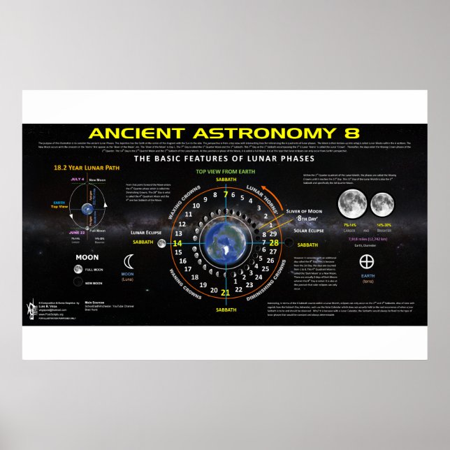 Affiche Astronomie ancienne 8 (Devant)