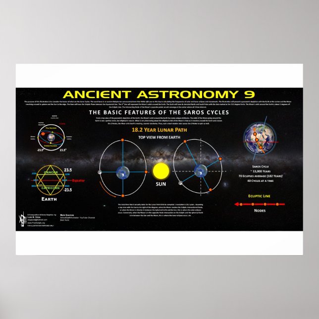 Affiche Astronomie ancienne 9 (Devant)