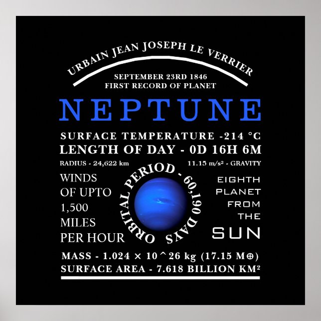 Affiche Astronomie détaillée de la planète Neptune (Devant)