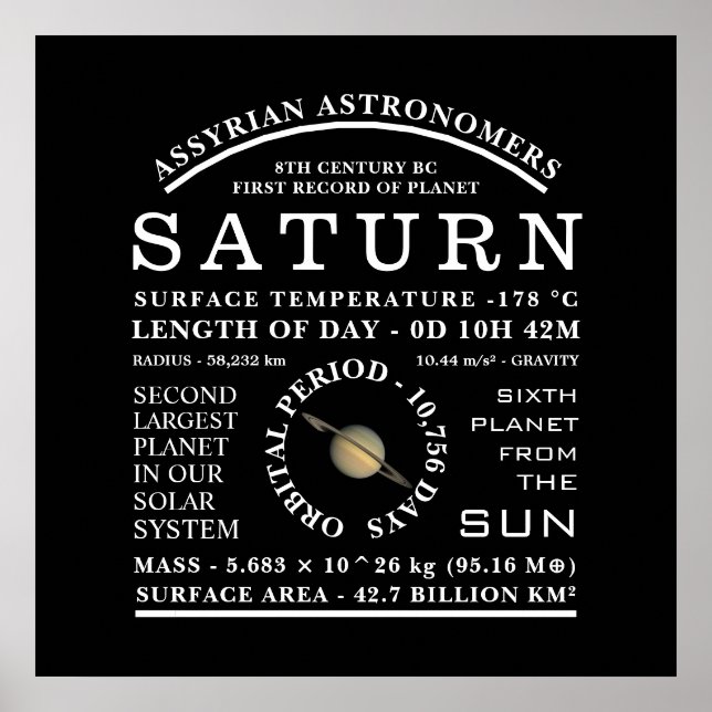 Affiche Astronomie détaillée de la planète Saturne (Devant)