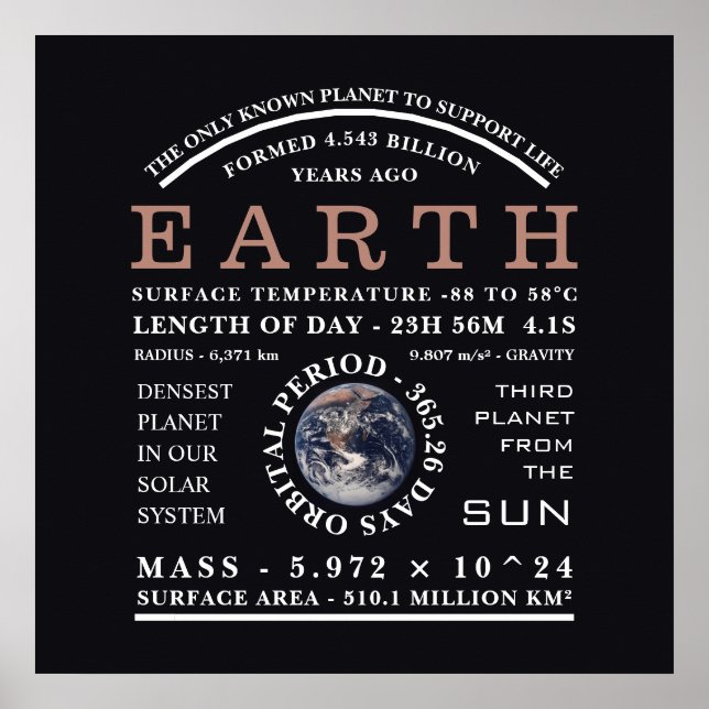 Affiche Astronomie détaillée de la planète Terre (Devant)