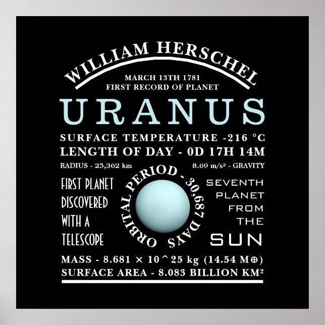 Affiche Astronomie détaillée de la planète Uranus (Devant)