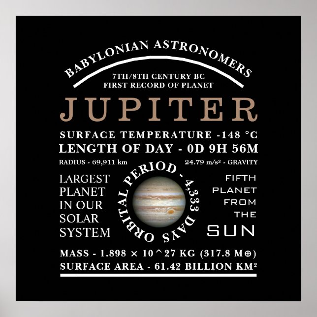 Affiche Astronomie détaillée de Planet Jupiter (Devant)