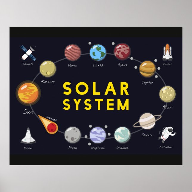 Affiche Astronomie du système solaire pour enfants Astrono (Devant)
